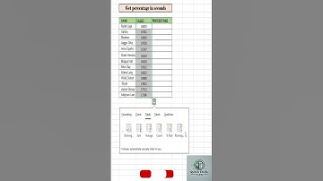 Calculate Percentages in Seconds with Excel! 🕒📊 #ExcelTip, #PercentageCalculation, #ExcelPro, #excel