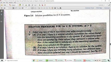 Lecture 9 || Business Math-1 || Dr Shabbir Ahmad