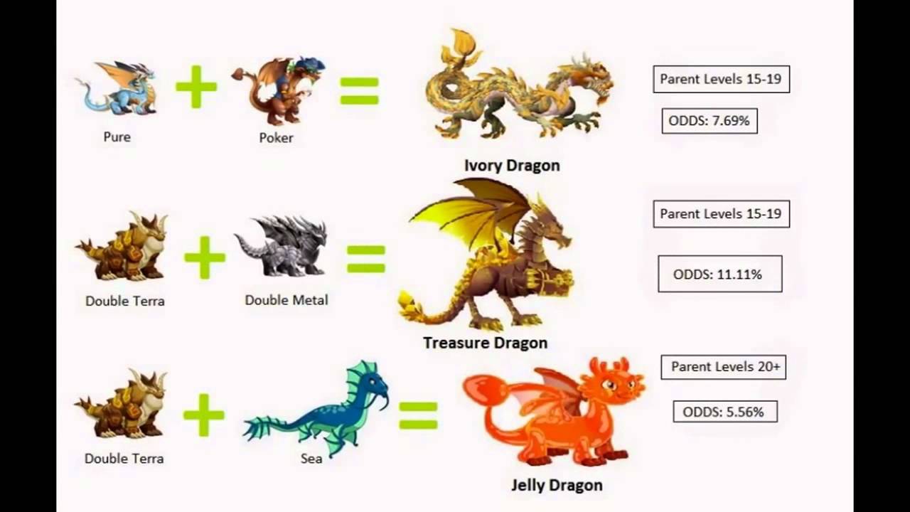 How To Breed Exclusive Dragons In Dragon City New 2016
