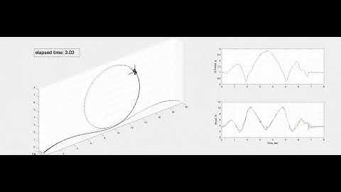 Drone control using reinforcement learning in MATLAB/Simulink