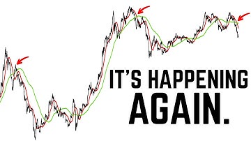 Ethereum Just Triggered a Death Cross... (THIS Happens Next)