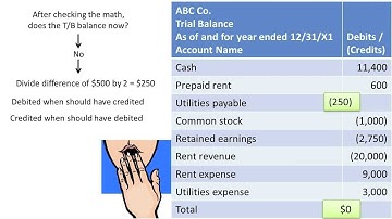 Identifying Accounting Errors - Slide 5