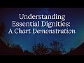 Understanding Essential Dignities: A Chart Demonstration
