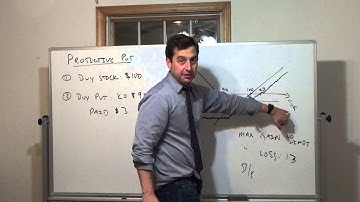 Option Spreads: Protective Put and Covered Call