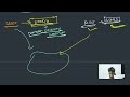 Users, Profile, License in Salesforce - (24-04-26) | Nagpur Coders