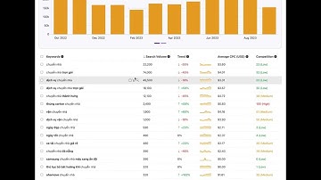 Mua chung Keywordtool.io Official Việt Nam