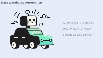 Data Warehousing In Today’s Data-driven Landscape (14 Minutes)