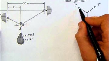 Chapter 2 and 3 Particle Equilibrium Dot product, 3-D Particle Equilibrium
