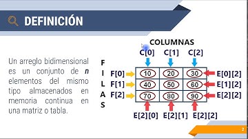 Arreglos Bidimensionales