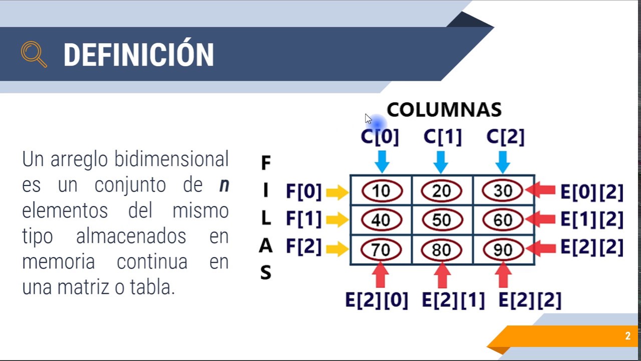Arreglos Bidimensionales - YouTube