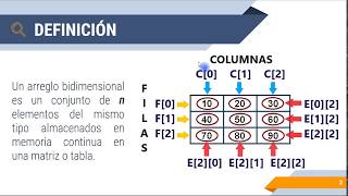 Arreglos Bidimensionales