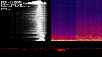 Matt Gray - Deliverance | Song 1 [#C64] [#SID]