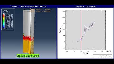 Backward Extrusion Simulation in Abaqus.