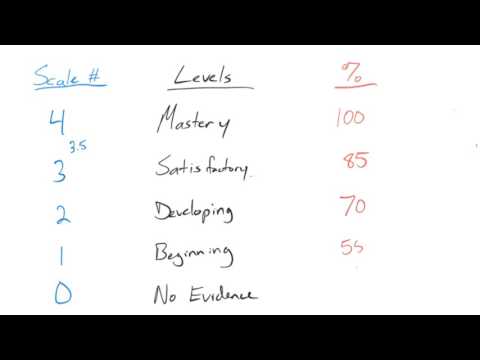 Video: Grade Scale