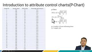 u4s6 Attribute control chart and example(P-chart)