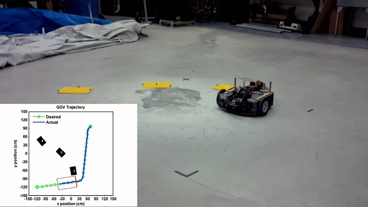 UGV Path Planning and Obstacle (Static) Avoidance Test Video