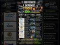 Top5 Defence Stock|What Are The Best Stocks To Buy Right Now|Defence Equipment Manufacturer In India