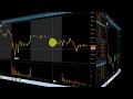 Scalping E-Mini S&P500: Day Trading Strategy - YouTube