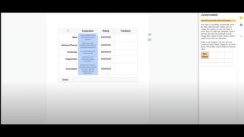 Simple Single Point Rubric