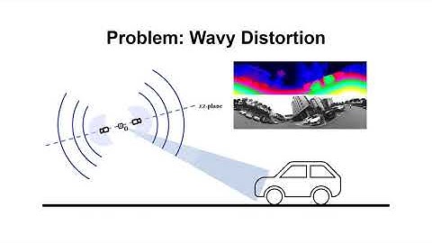Upright and Stabilized Omnidirectional Depth Estimation for Wide-Baseline Multi-Camera Inertial...
