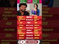 “Nani vs Keerthy Suresh – Age, Net Worth, Birthday , Birthplace, debut movie,Movies, Who is Best? 💥”