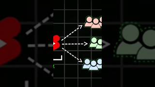 YouTube Shorts Algorithm 2026 EXPLAINED (Get More Views)#youtubeshorts #varilshorts #youtubeuploader