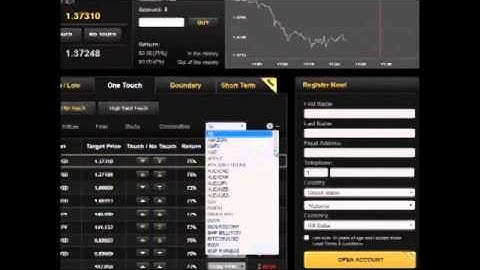 24Option Review, 24Option Best Binary Options Trading Platform