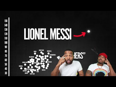 7 Mind-Blowing Charts That Will Change How You Look at Football (Reaction) MESSI DID IT AGAIN....