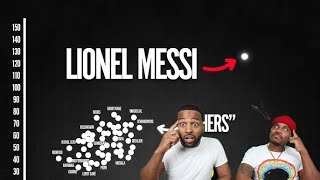7 Mind-Blowing Charts That Will Change How You Look at Football (Reaction) MESSI DID IT AGAIN....