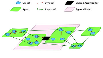 Out of Memory Must Fail Fast in JS