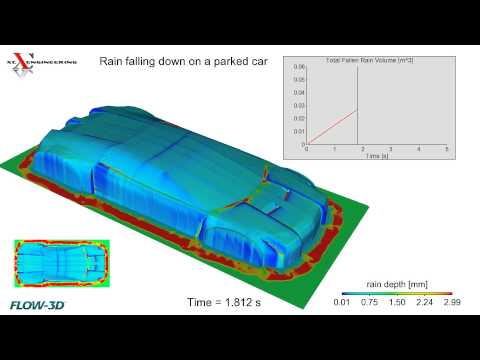 Rain falling down on a car - CFD Simulation using FLOW-3D