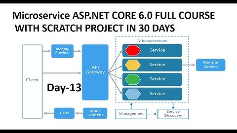 Learn Microservice ASP.NET CORE 6.0 -  Full Course for Beginners[Tutorial]  in Hindi | Day-13