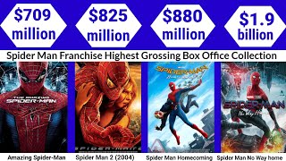 Evolution of Spider Man Movies Box Office Collection