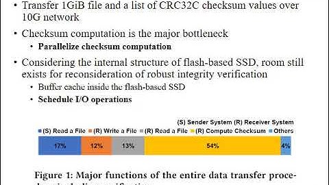 (SAC21) Efficient and Robust Data Integrity Verification Scheme for High-Performance Storage Devices