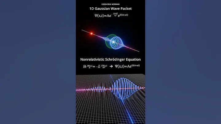 Schrödinger Equation visualization. #quantum #quantummechanics #quantumphysics #maths #mathematics