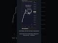 XAUUSD 29 Sept 2025 Trading Plan #forex #ict #gold