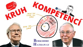 Kruh Kompetencí Pro Akciové Začátečníky Téma Ep. 5