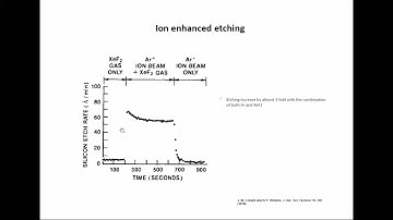 Reactive Ion Etching (RIE)-Part1