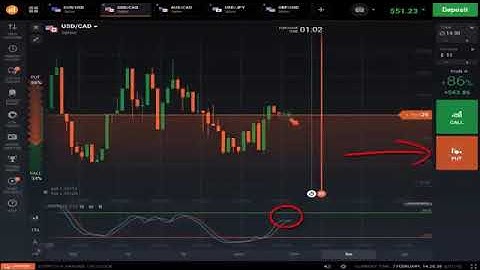 Binary Options  $5 to $4300 in 10 Minutes - IQ Option Broker