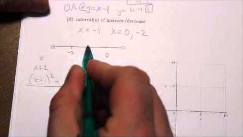 Math 31IB Curve Sketching #9d