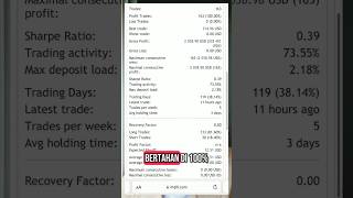 portofolio #wd #profit #jumat #traderindonesia #fyp #berichtrader #profitwithasti #portofolio