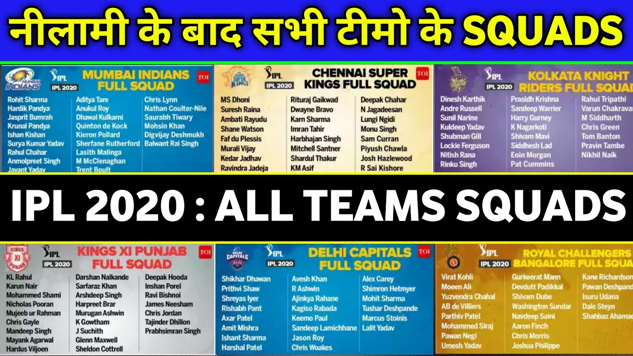 IPL 2020 : All Teams Squads After Auctions | MI,CSK,KKR,RCB,KXIP,SRH SQUADS | Trending Cricket