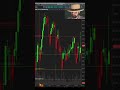 QQQ Pivot Hit Perfectly: Here's What Happened #qqq
