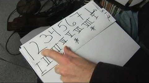 Playing & Notating Dominant 9 Chords