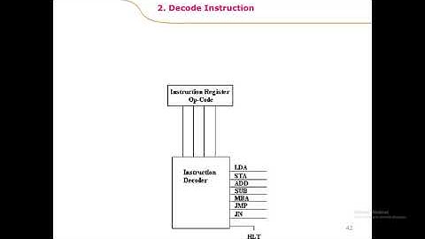EL 302 UNIT 1 Lecture 5 Instruction Execute Sequence By Ramesh Kumar, GPC Dausa