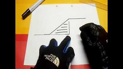 Pipefitter Wire Bending Procedure and Technique