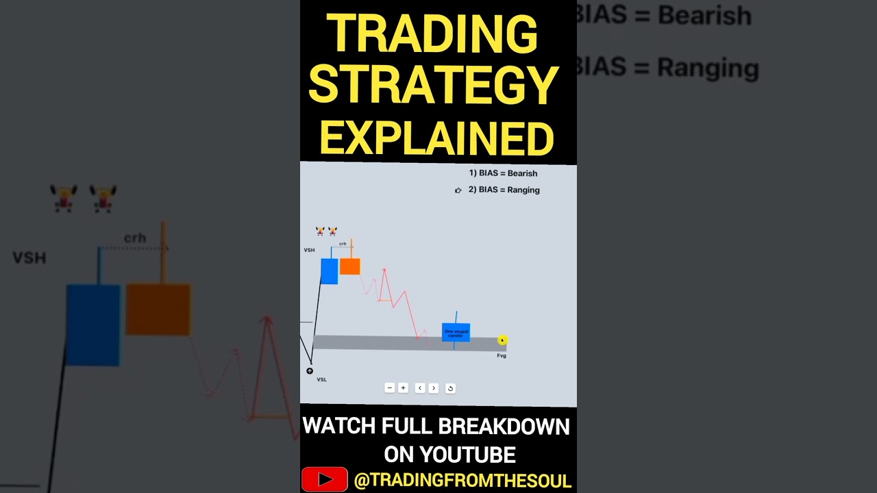 ICt Trading Strategy 
Fvg
