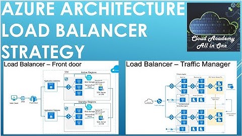 Azure architecture - Load balancer from real time scenario