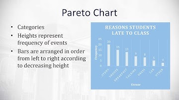 2.2 Bar Graphs, Circle Graphs, and Time-Series Graphs