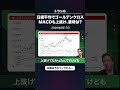 日経平均でゴールデンクロス。MACDも上抜け、意味は?